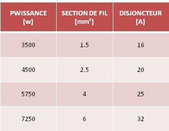 Tableau circuit de chauffage