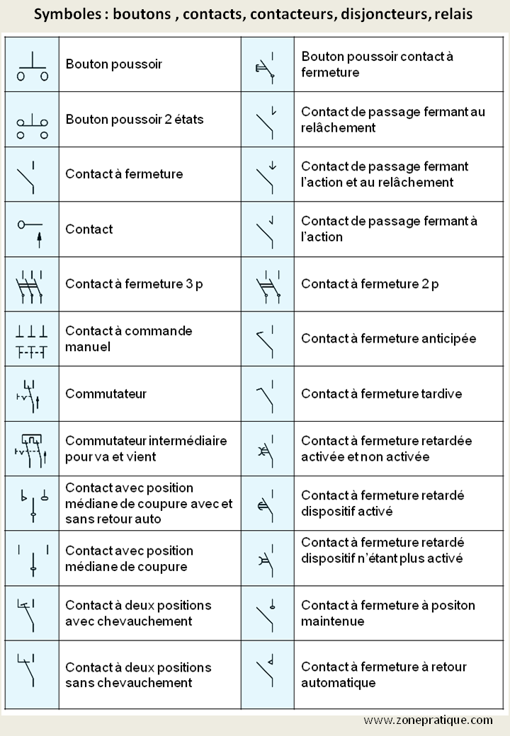 symboles électriques