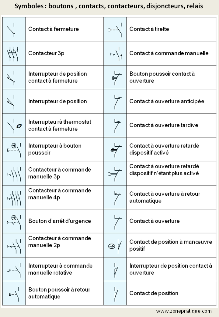 symboles électriques1