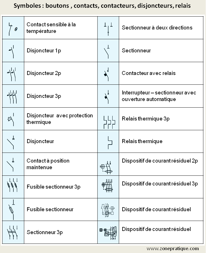 symboles électriques3