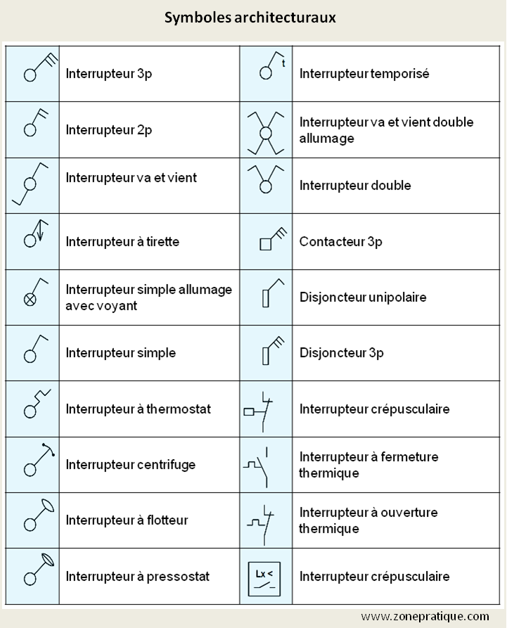 symboles électriques4