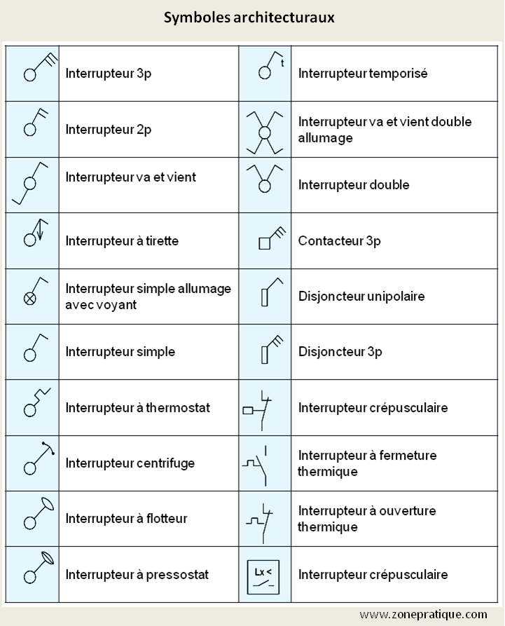 Symboles Pour Plan lectrique Tableau Symboles lectriques IMBN