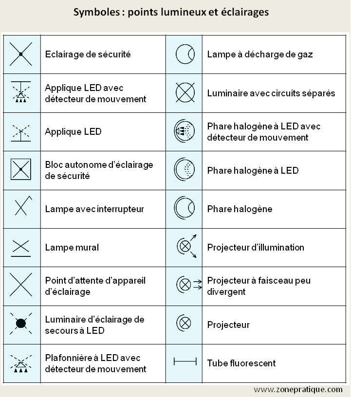 symboles électriques5