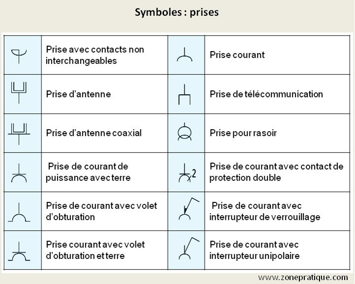 symboles électriques6