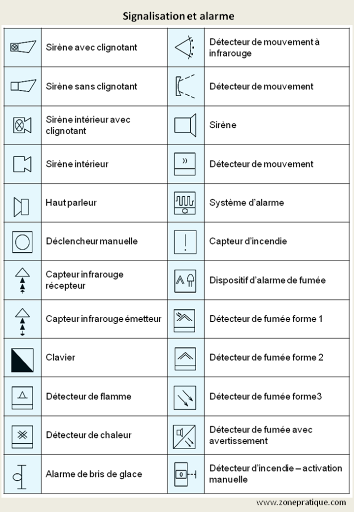 Les Symboles lectriques les-symboles-lectriques