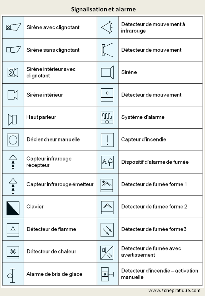 symboles électriques7