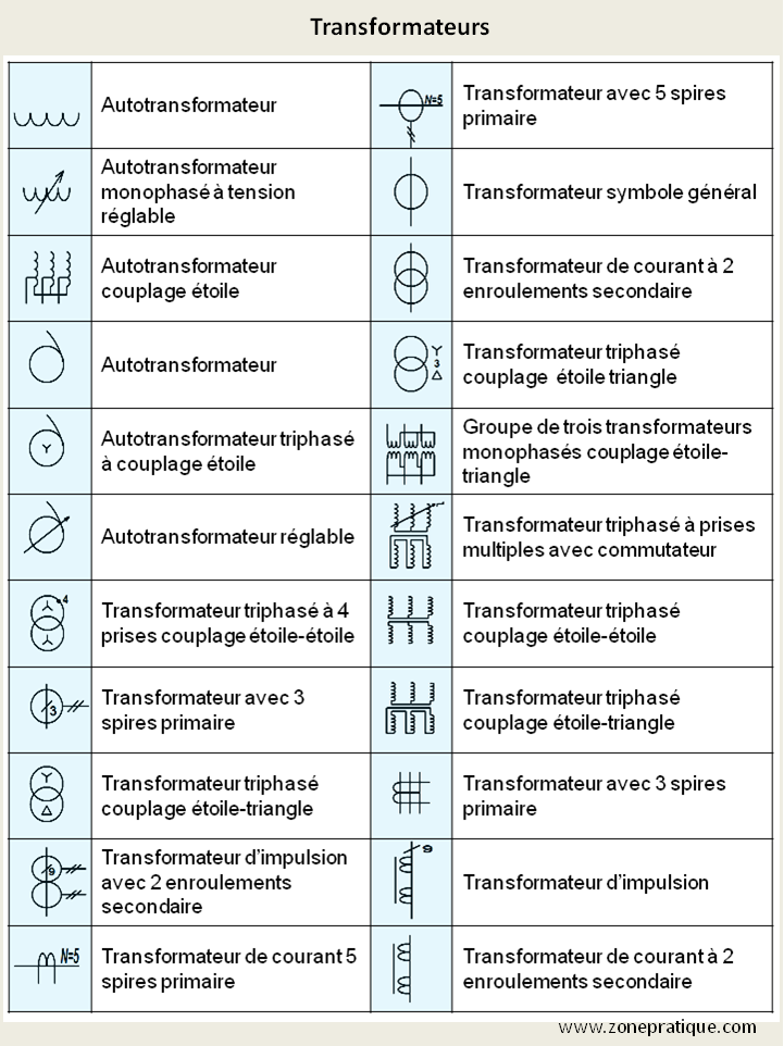 symboles électriques8