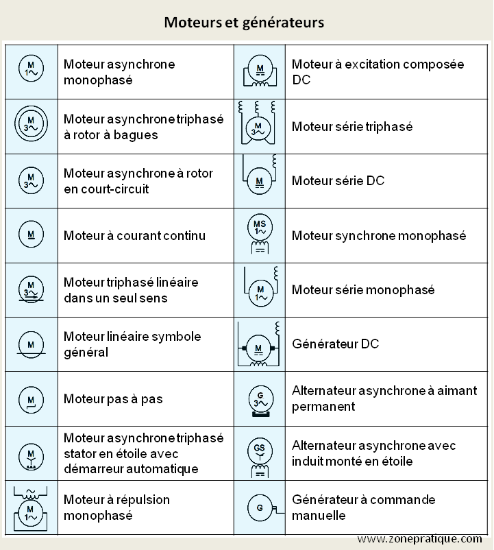 symboles électriques9