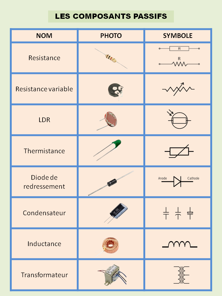 Les composants passifs