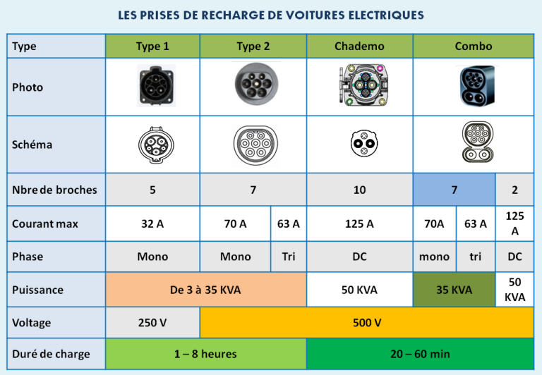 Les connaissances de base et les technologies des voitures électriques