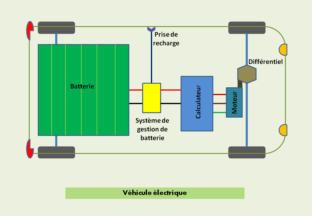 Véhicule électrique