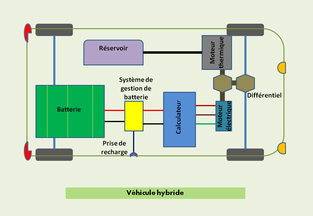 Véhicule hybride