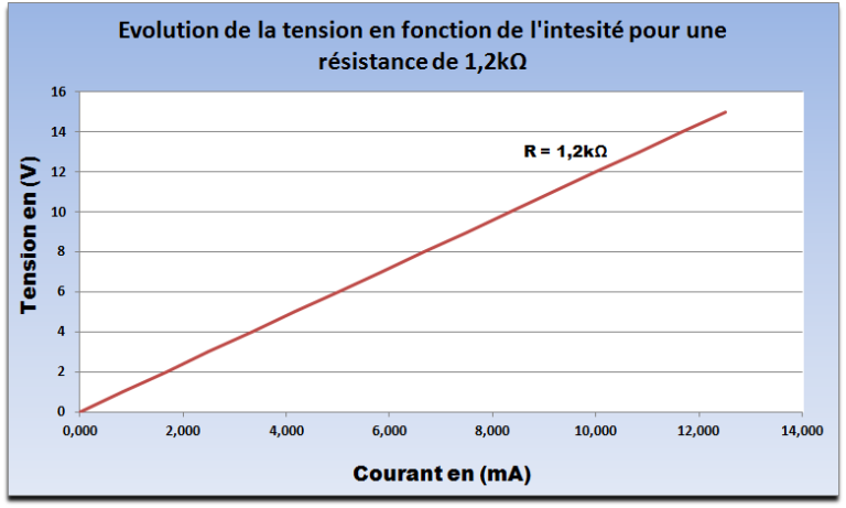 La R sistance Et Ses Applications Dans Les Circuits lectroniques la-r-sistance-et-ses-applications-dans-les-circuits-lectroniques