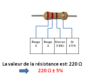 Valeur résistance 4 bande