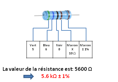 Valeur résistance 5 bandes