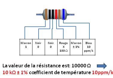 Valeur résistance 6 bandes