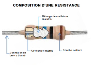 La résistance et ses applications dans les circuits électroniques