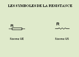 Symbole de la résistance