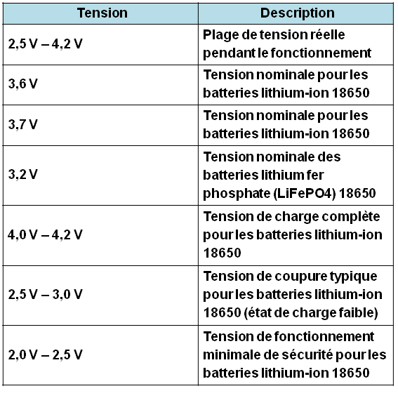 Tableau comparatif de la tension des batteries 18650