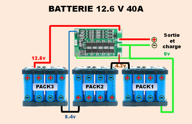 Batterie lithium 12.6 v 40A