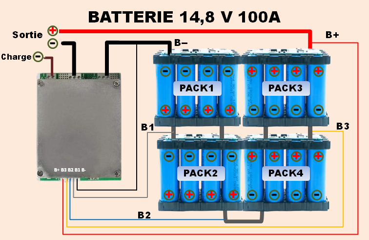 Batterie lithium14.8 v 100A