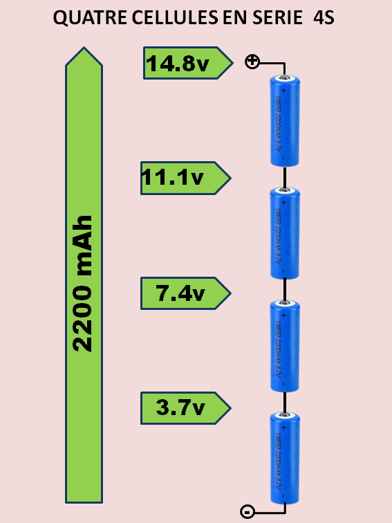 Couplage 18650 en série